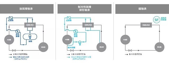 磁悬浮技术高效、可靠、平稳
